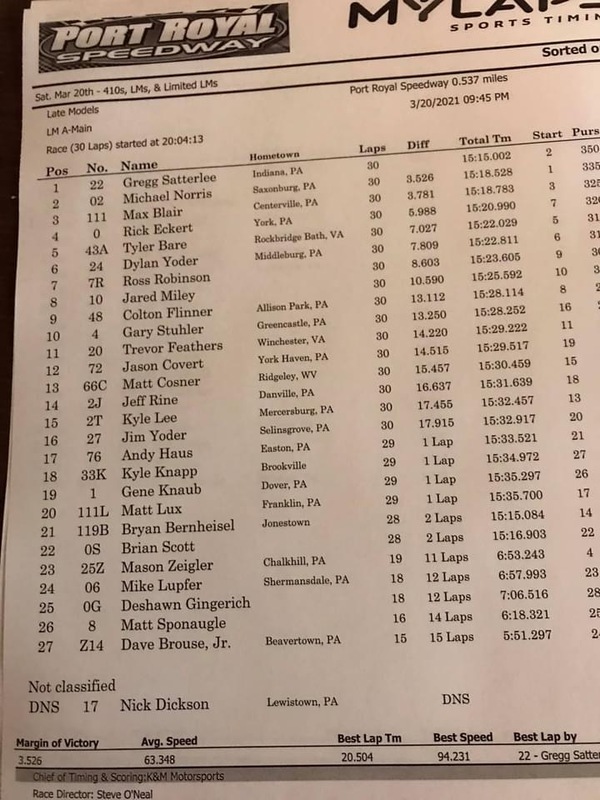 Port Royal Speedway Results